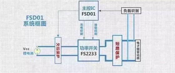電子煙結(jié)構(gòu)設(shè)計_結(jié)構(gòu)設(shè)計
