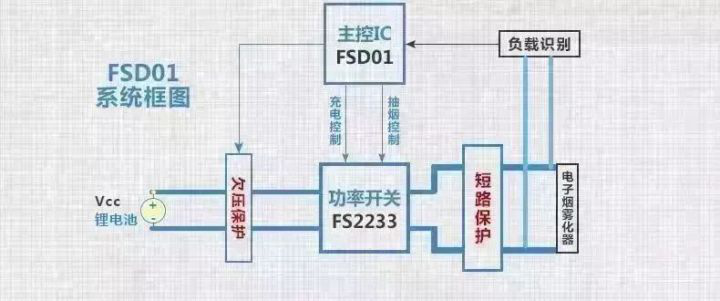 電子煙結(jié)構(gòu)設(shè)計(jì)_結(jié)構(gòu)設(shè)計(jì)