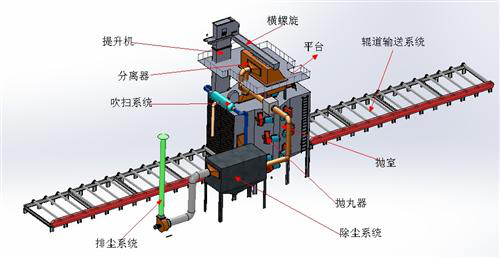 機(jī)械產(chǎn)品設(shè)計(jì)設(shè)計(jì)流程